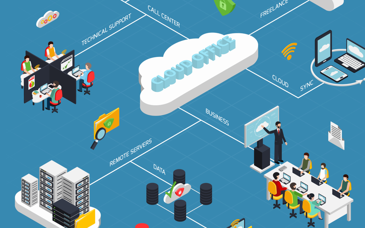Azure App Service